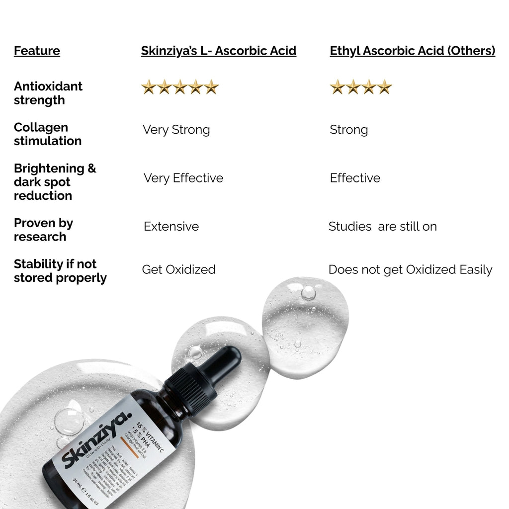 Skinziya 15% Vitamin C + 5% PHA Face Serum – Brightening & Glow Booster - Skinziya